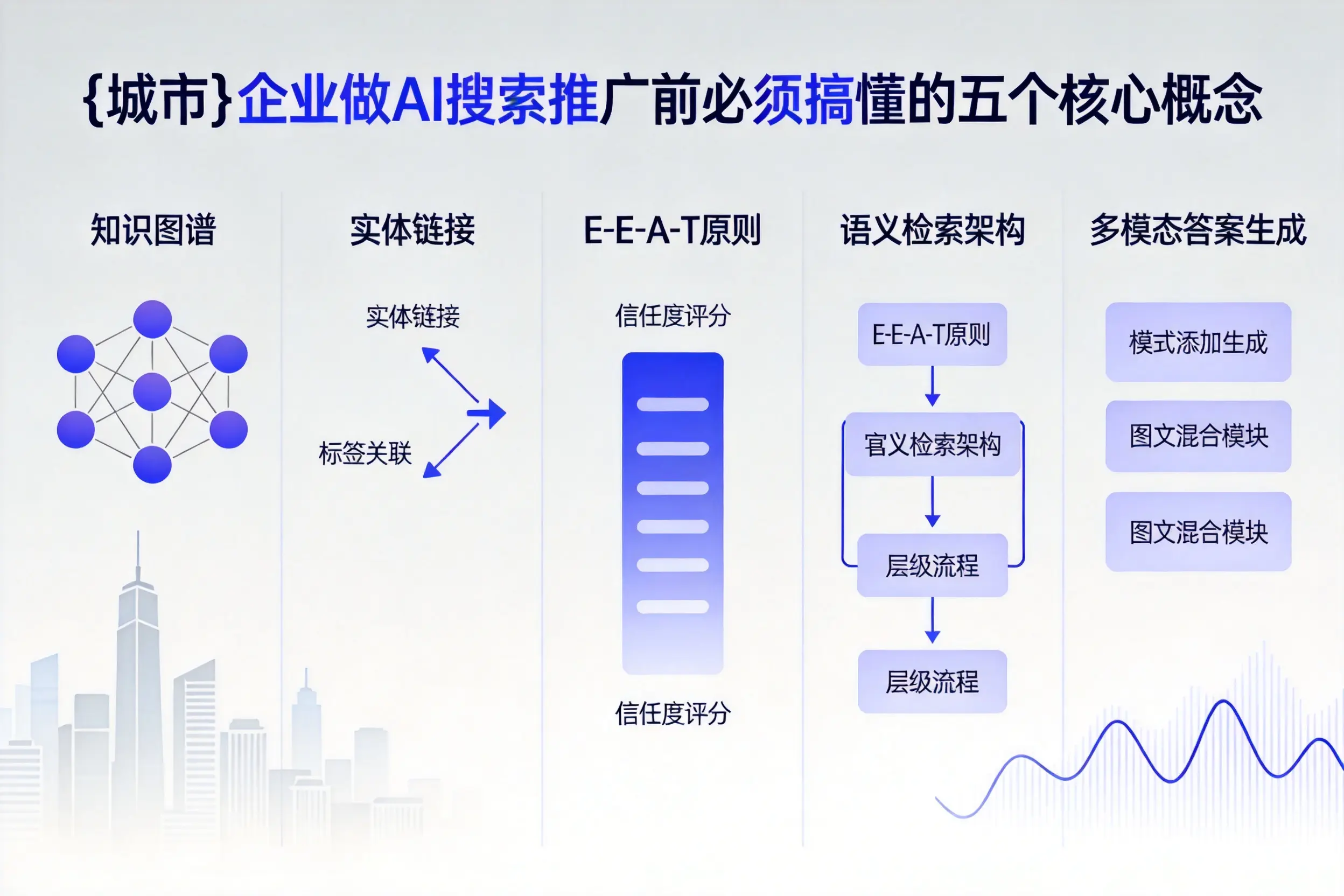 兴城企业做AI搜索推广前必须搞懂的五个核心概念