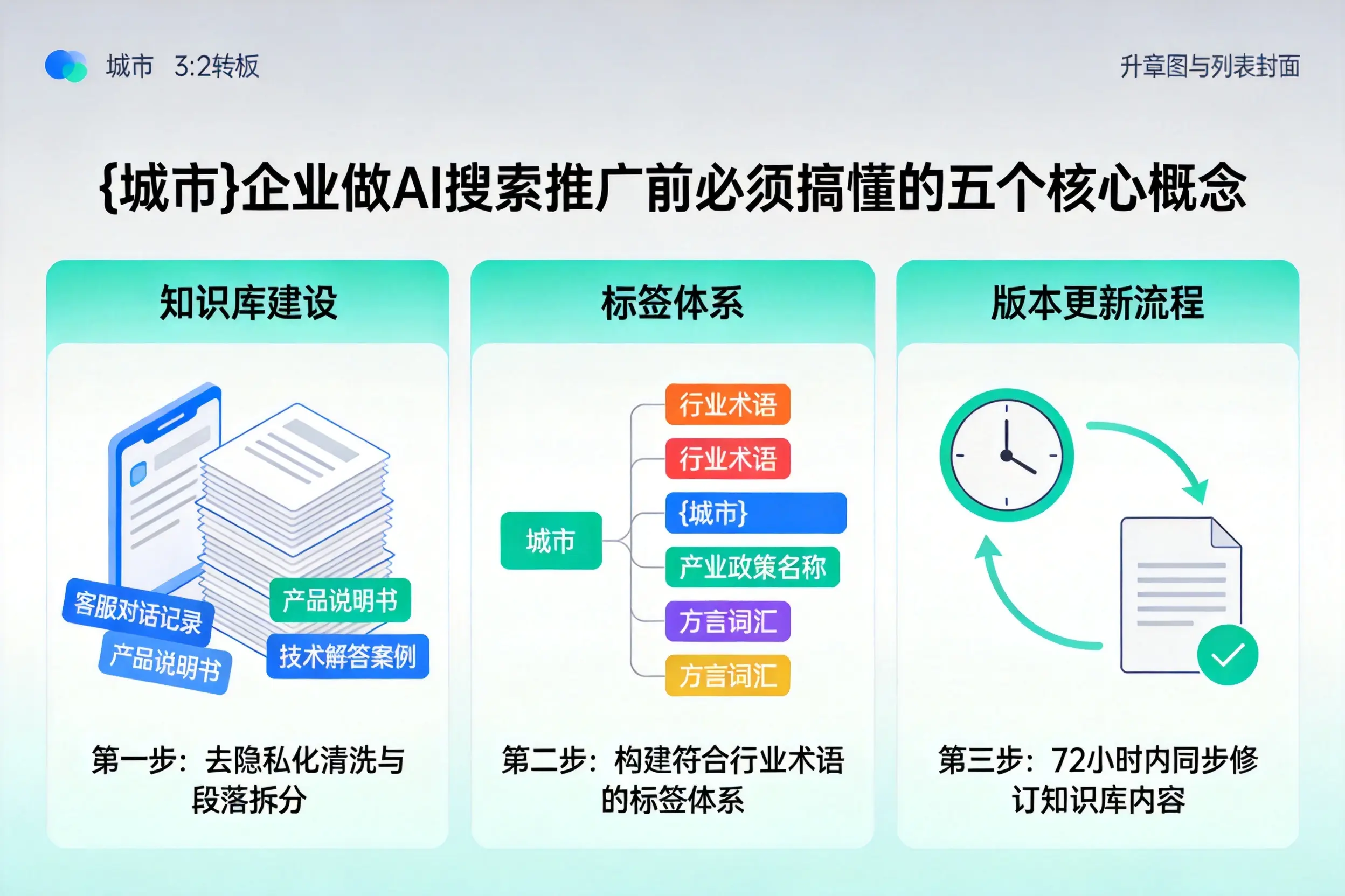 兴城企业做AI搜索推广前必须搞懂的五个核心概念